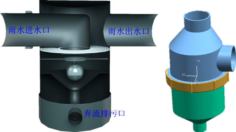 初期雨水收集池有什么作用，在雨水收集過程中又能起到哪些好處?