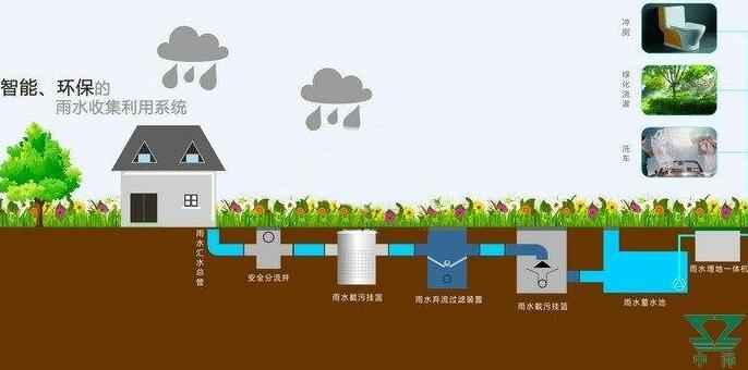 雨水收集系統(tǒng)設(shè)計(jì)原則：施工工藝大揭秘，你想知道的都有！
