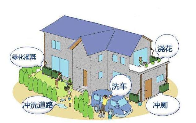 屋面雨水收集的方法是什么？收集系統(tǒng)的設(shè)備構(gòu)成有哪些？